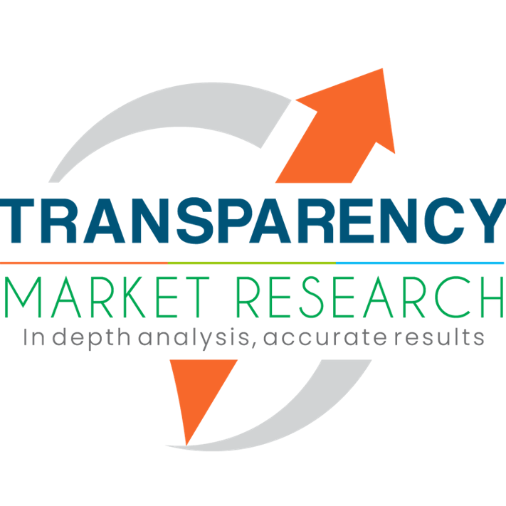Transparency MarketResearch